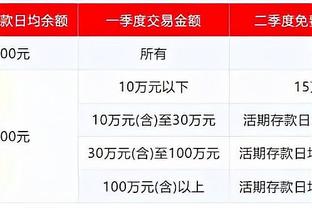 四川外援高登荣膺第九周周最佳外援 场均34.7分8.7板10.3助